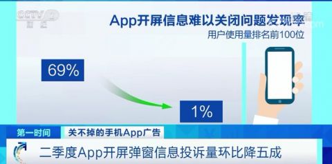 烦！App广告“想弹就弹”？工信部已出手！